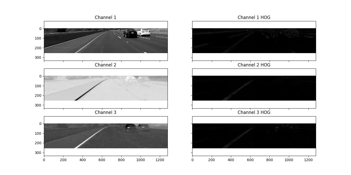Histogram of Oriented Gradients