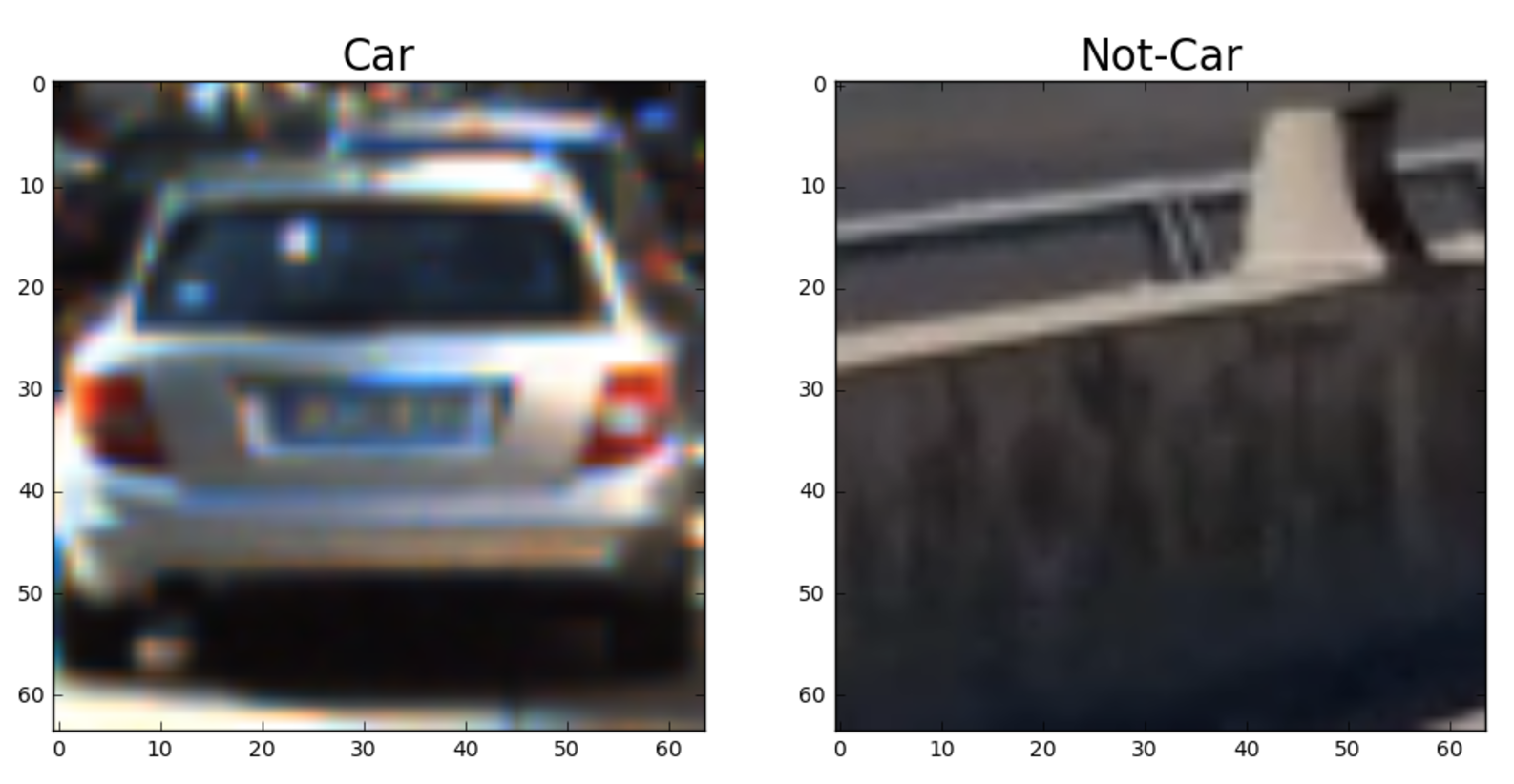 Car and Not Car