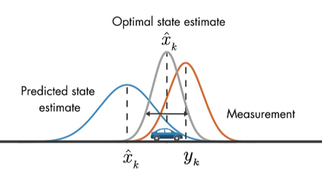 Kalman filter joint probability