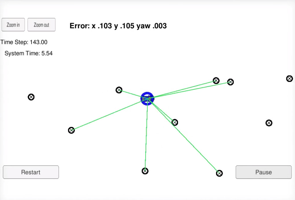 Particle filter localization