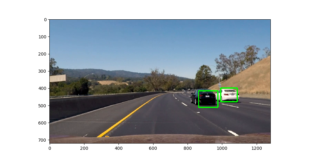 Final Bounding Boxes