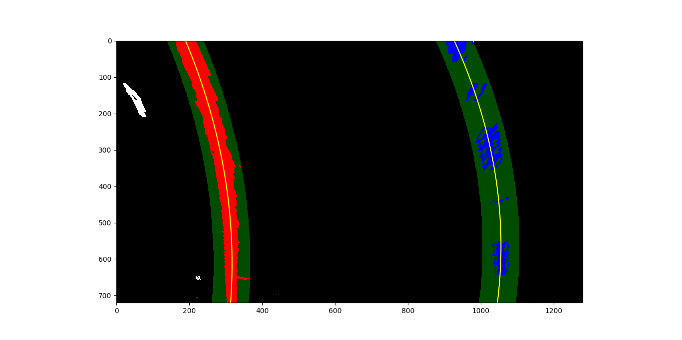 Polynomial Lane Line Fit Limited