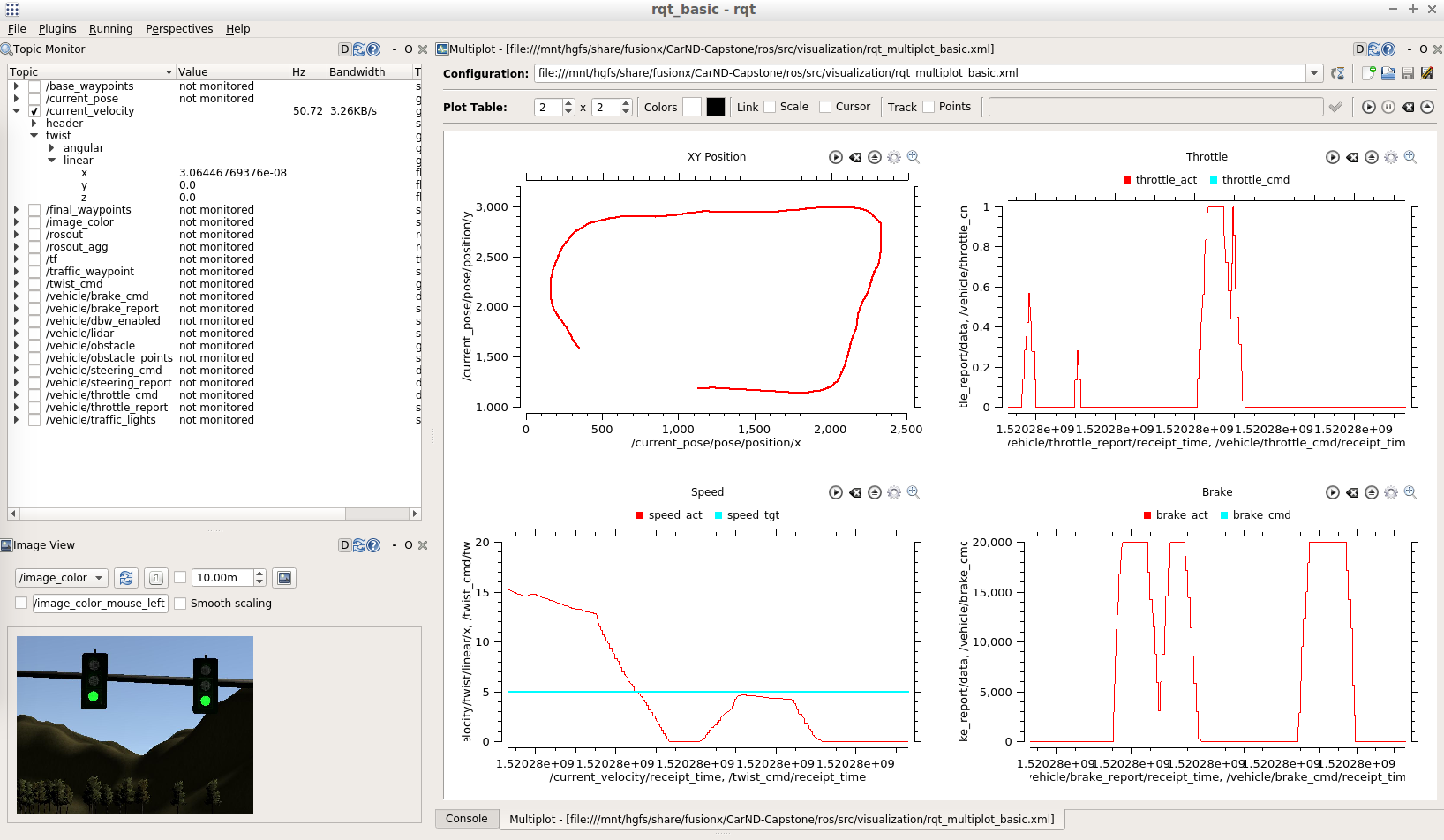 SDC Visualization RQT
