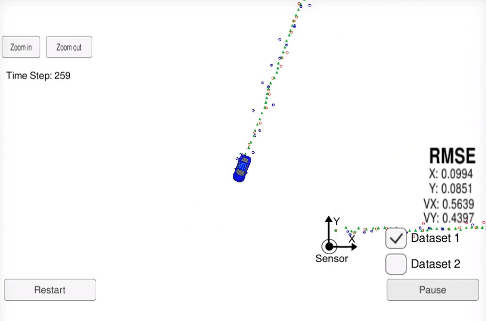 Kalman filter tracking