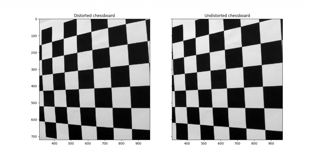 Chessboard distortion